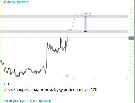 Ликвидатор тг канал Ликвидатор тг канал