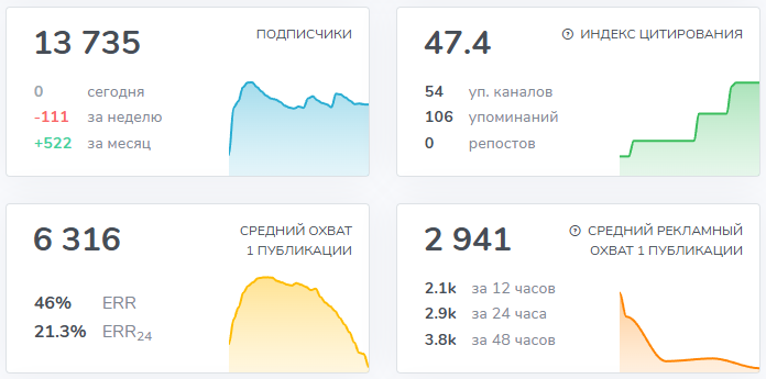 олигура постельное белье отзывы олигура постельное белье отзывы