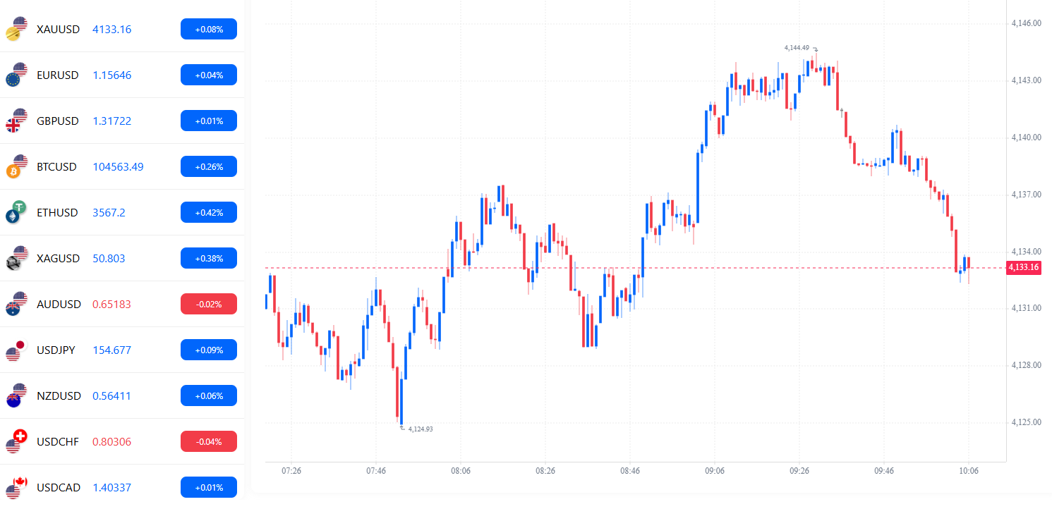 quadcodefx quadcodefx