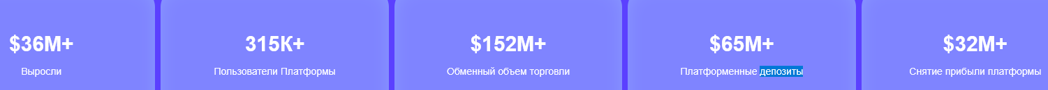 RCO Finance RCO Finance