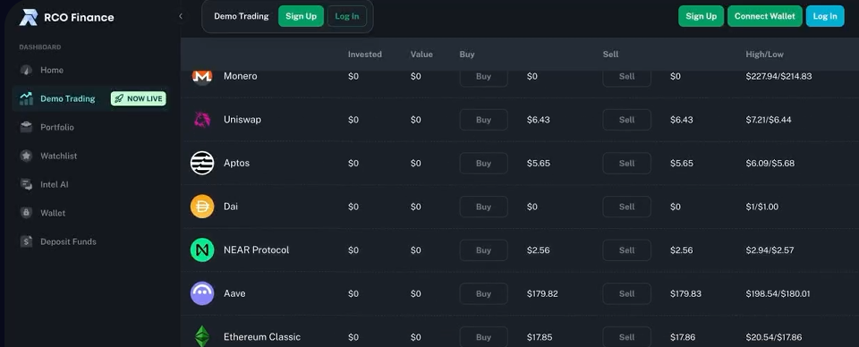 RCO Finance RCO Finance