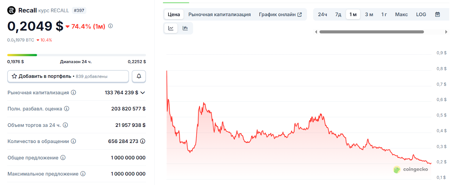recall токен прогноз recall токен прогноз
