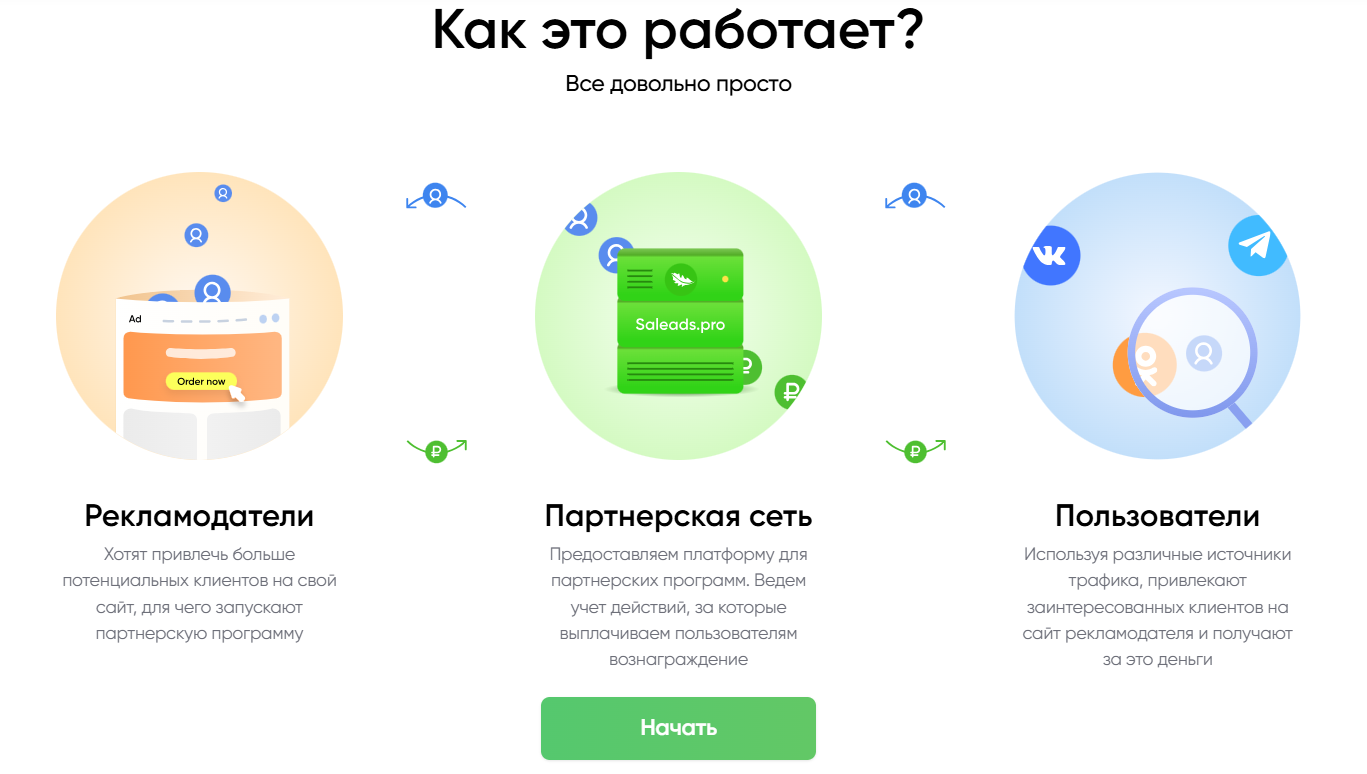 салидс партнерская программа салидс партнерская программа