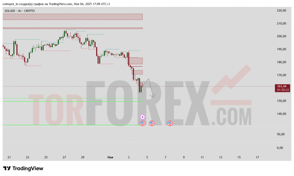 SOLUSD-prognoz-05.11.2025