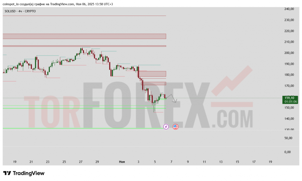 SOLUSD-prognoz-07.11.2025