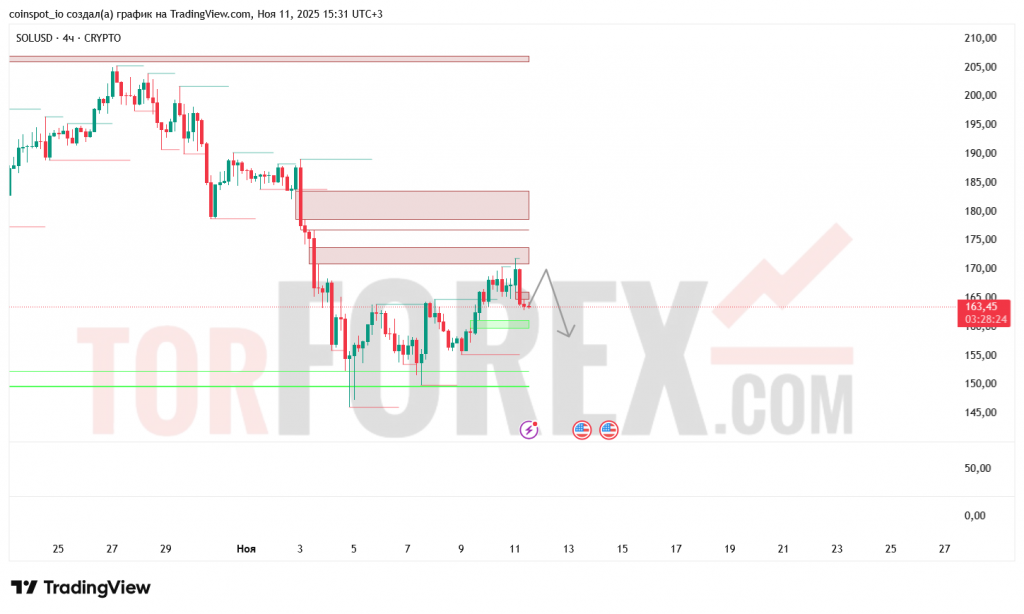 solusd-prognoz-12.11.2025