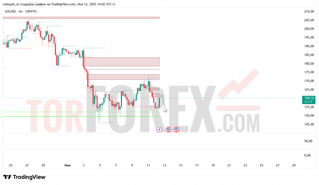 solusd-prognoz-13.11.2025