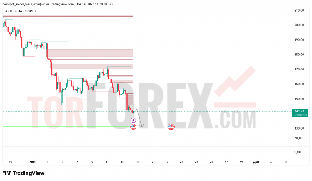 solusd-prognoz-15.11.2025
