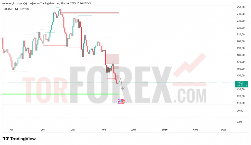 solusd-prognoz-17-24.11.2025
