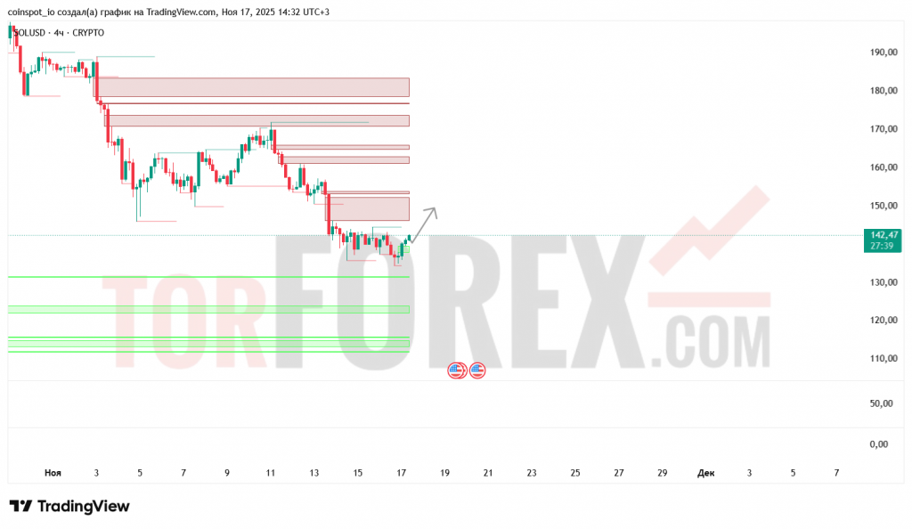 solusd-prognoz-18.11.2025