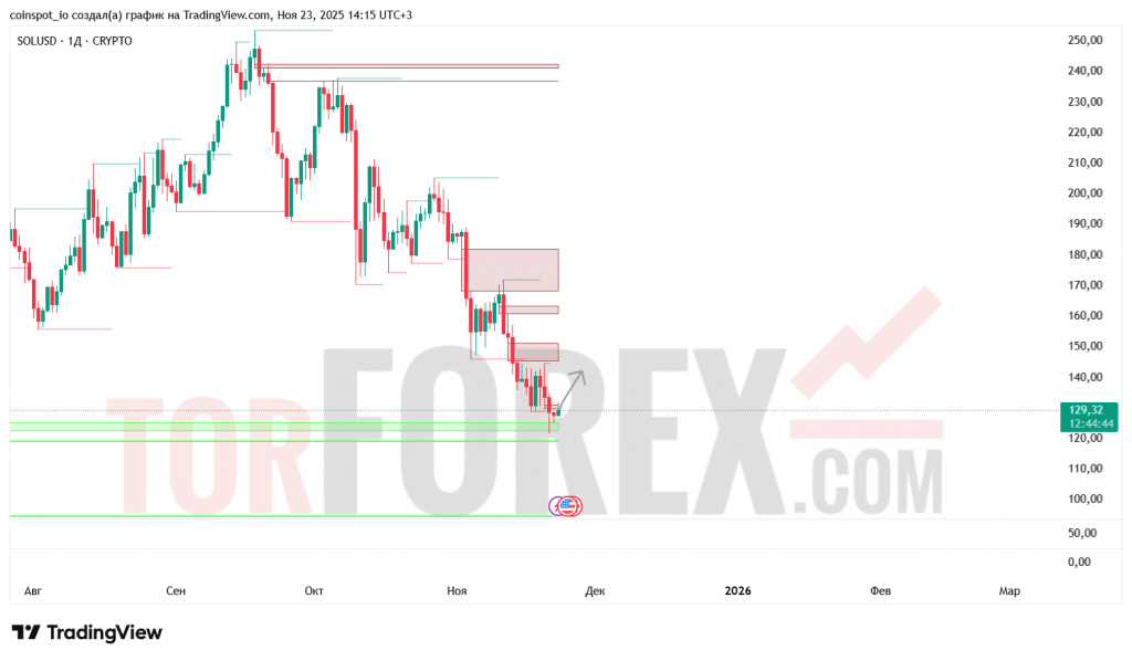 solusd-prognoz-24-11-2025-01-12-2025