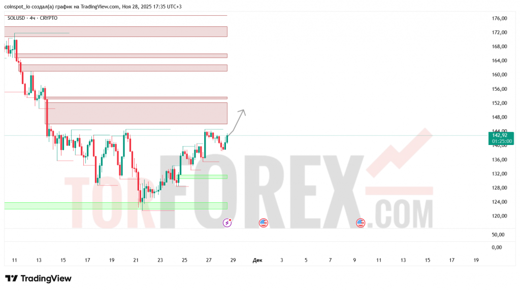 solusd-prognoz-29.11.2025