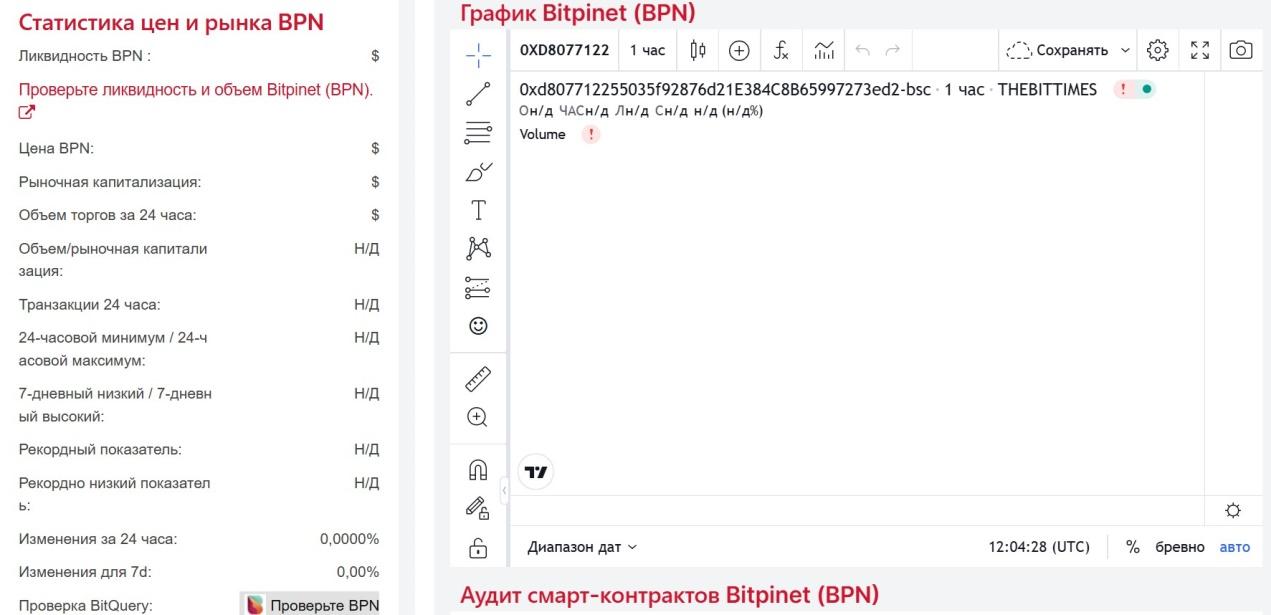 токен bpn скам токен bpn скам