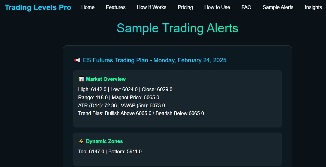 Trade Levels Pro Trade Levels Pro