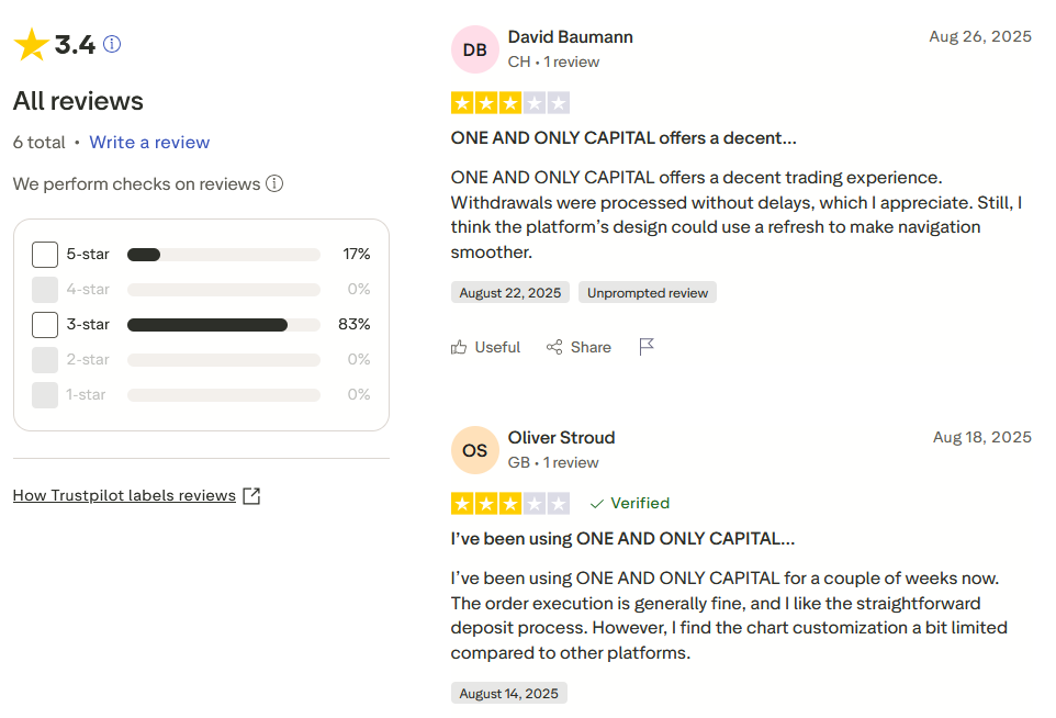 user only capital net user only capital net