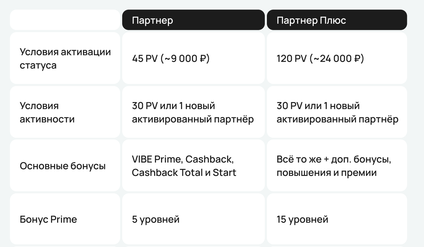 vibe компания отзывы клиентов vibe компания отзывы клиентов
