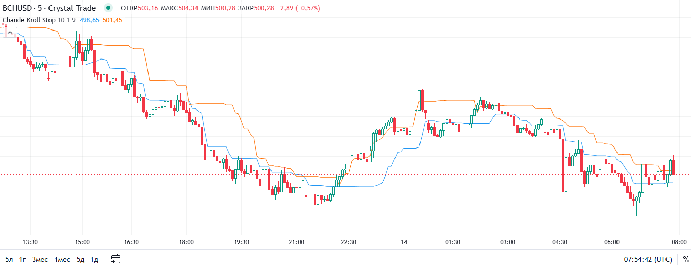 Винтарио Инвест Винтарио Инвест