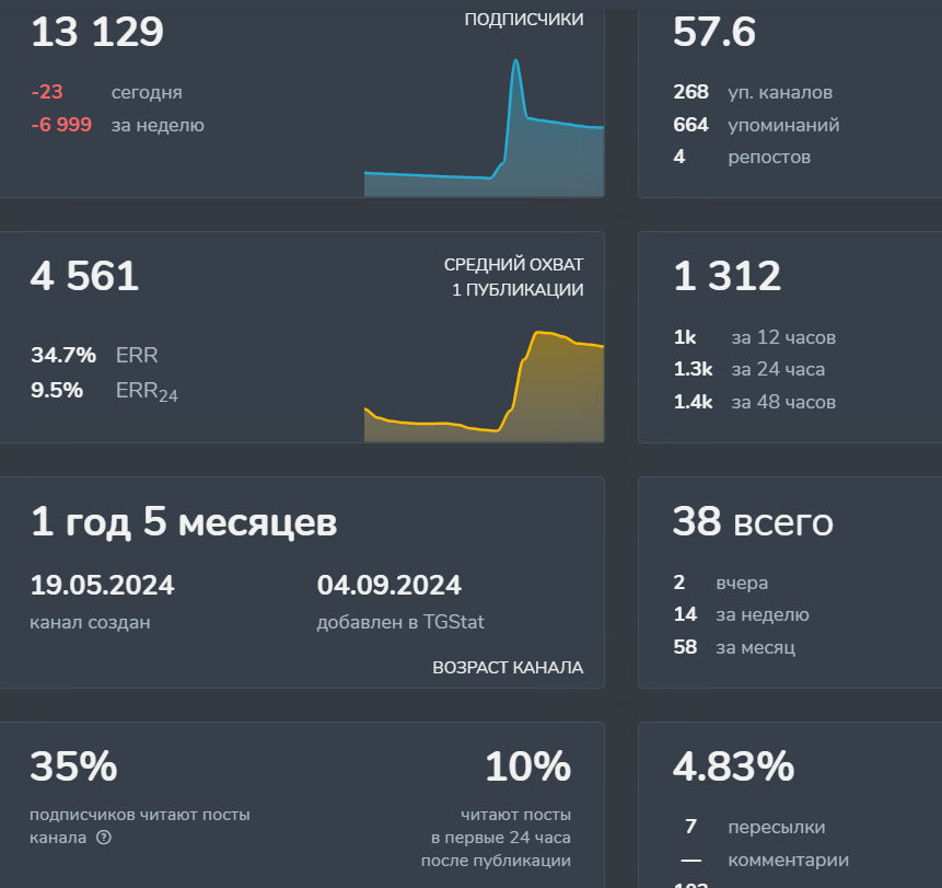 все об airdrop алена климова отзывы телеграмм все об airdrop алена климова отзывы телеграмм