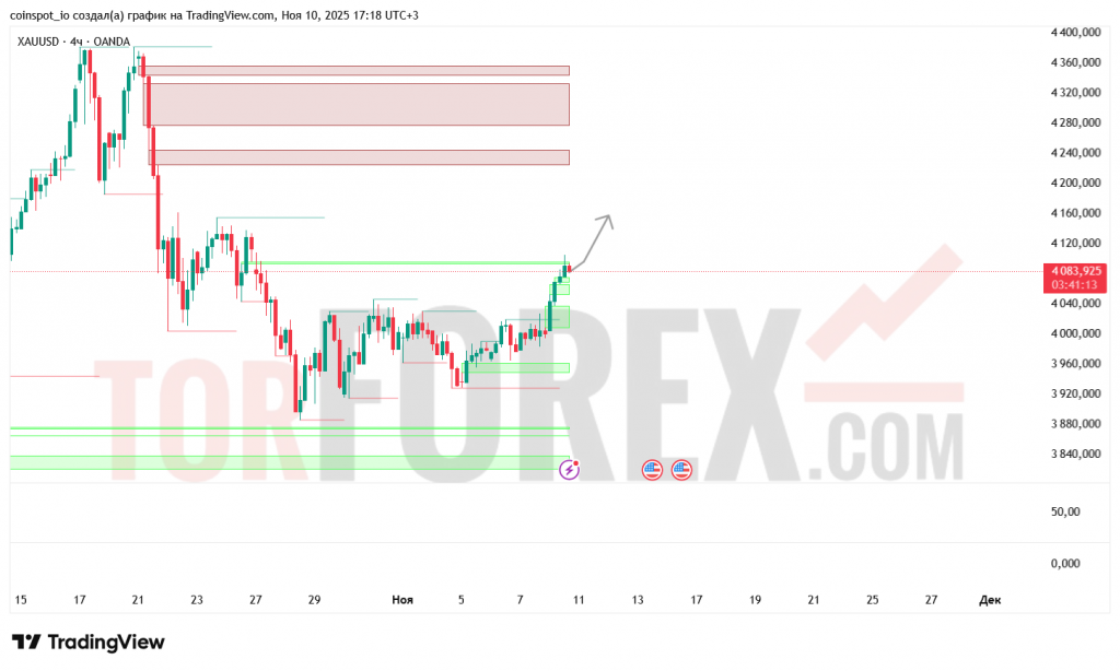 xauusd-prognoz-11-11-2025