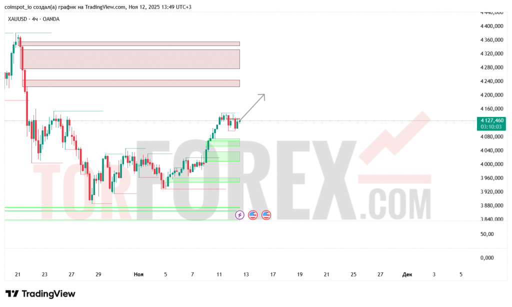 xauusd-prognoz-13.11.2025