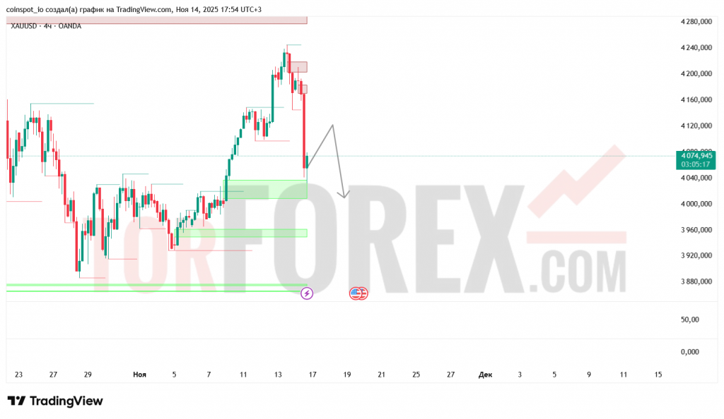xauusd-prognoz-15.11.2025