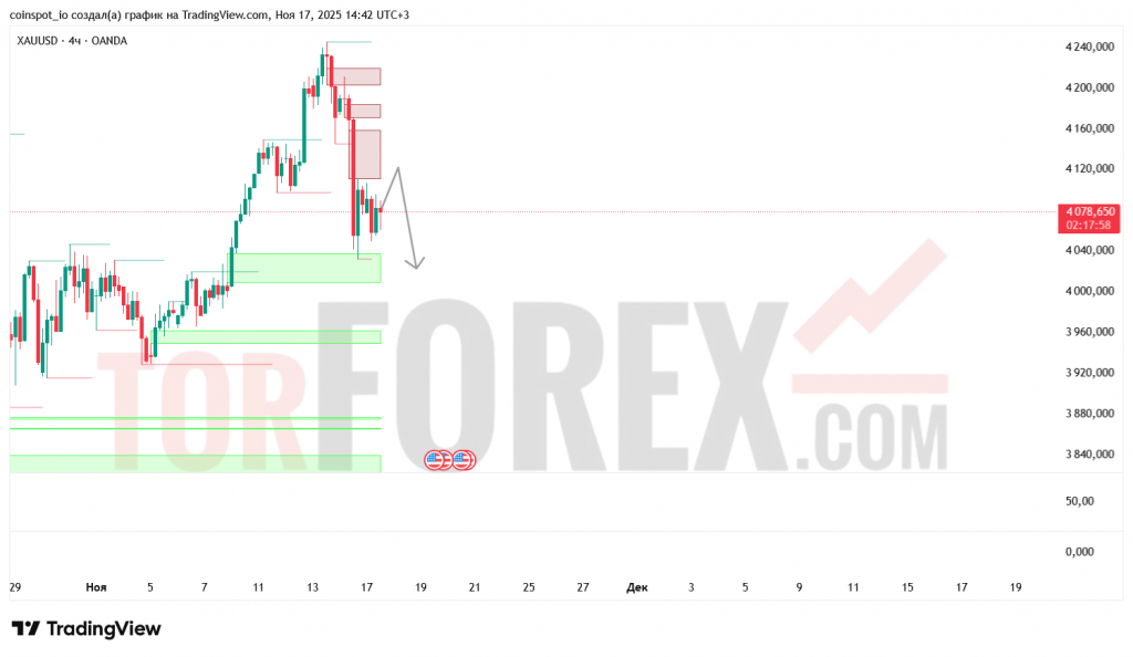 xauusd-prognoz-18-11-2025