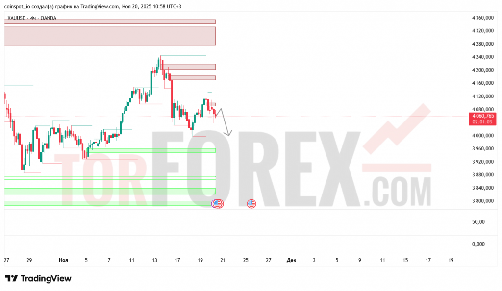 xauusd-prognoz-21.11.2025