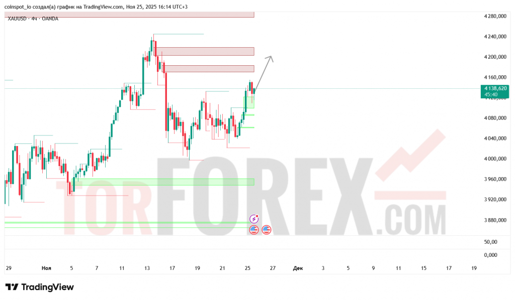 xauusd-prognoz-26-11-2025