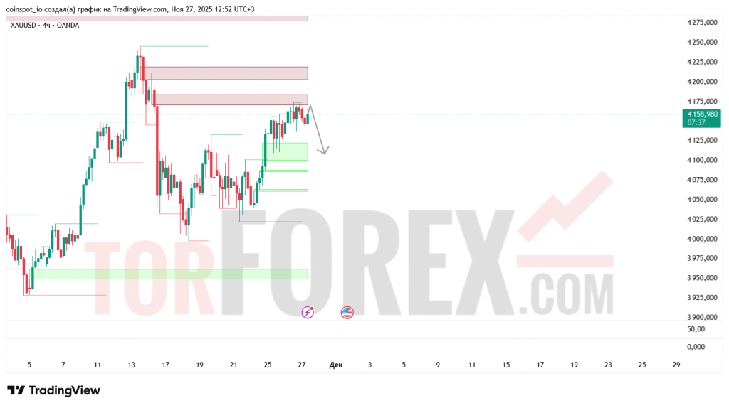 xauusd-prognoz-28-11-2025