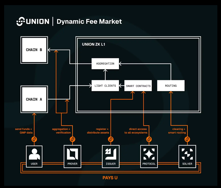 юнион курс юнион курс
