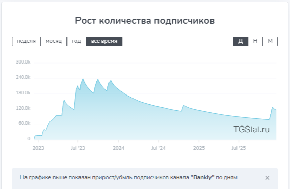 bankly обман bankly обман