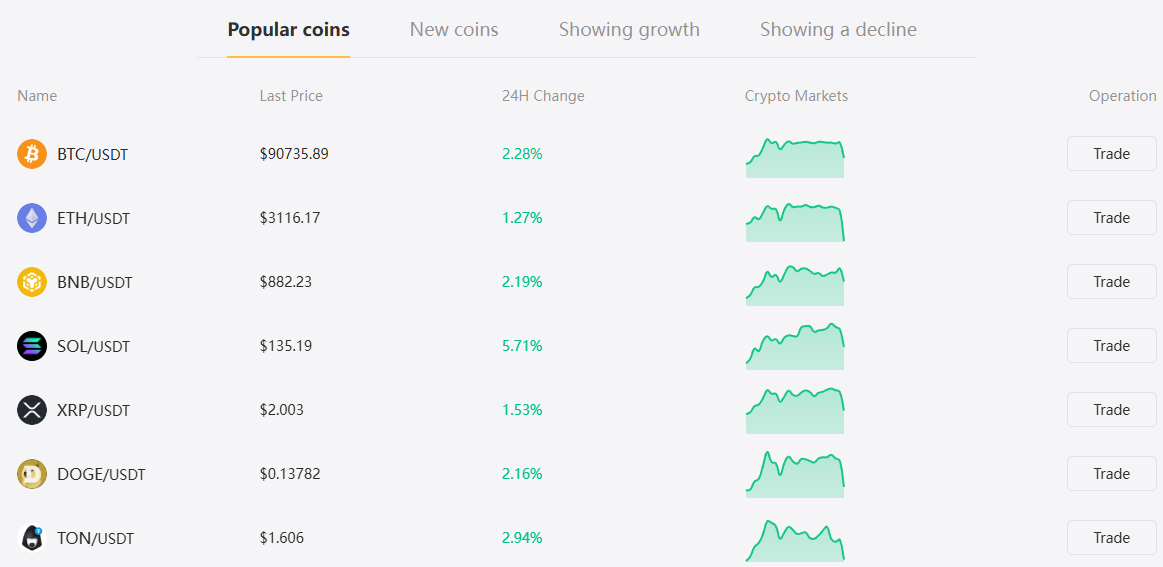 baodex cc отзывы биржа baodex cc отзывы биржа