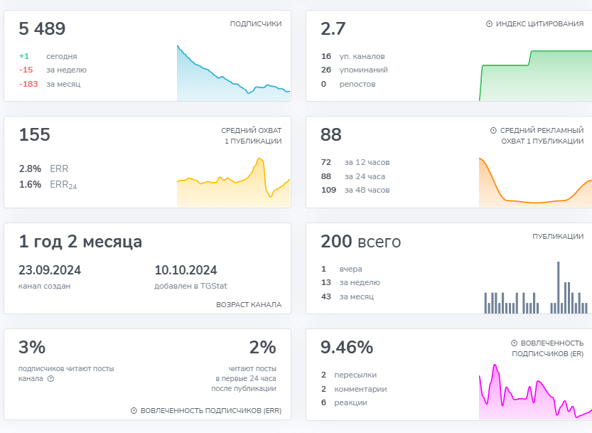 bitronix bot bitronix bot