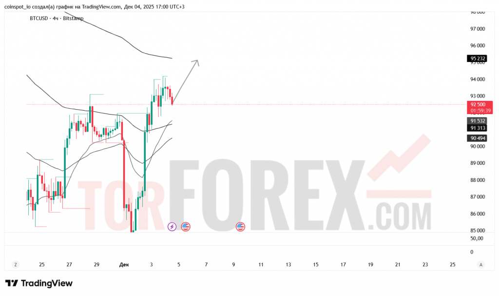 btcusd-prognoz-05.12.2025
