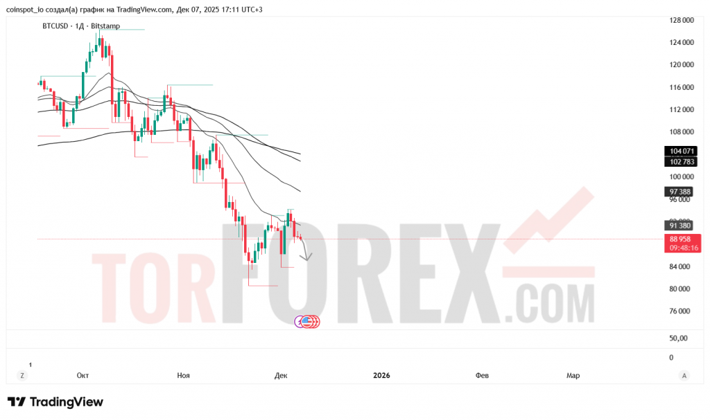 btcusd-prognoz-07-12-2025-14-12-2025