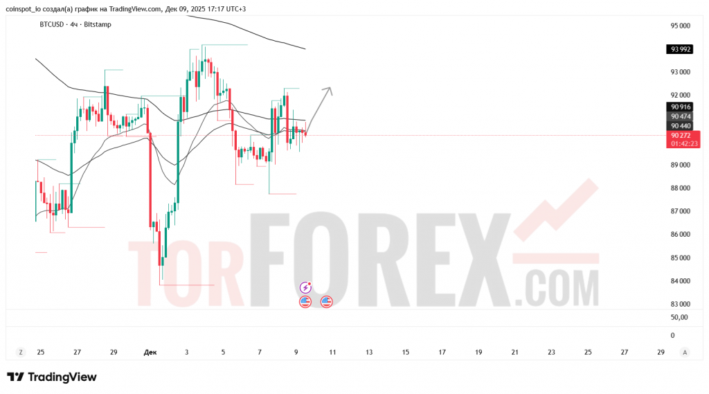 btcusd-prognoz-10-12-2025