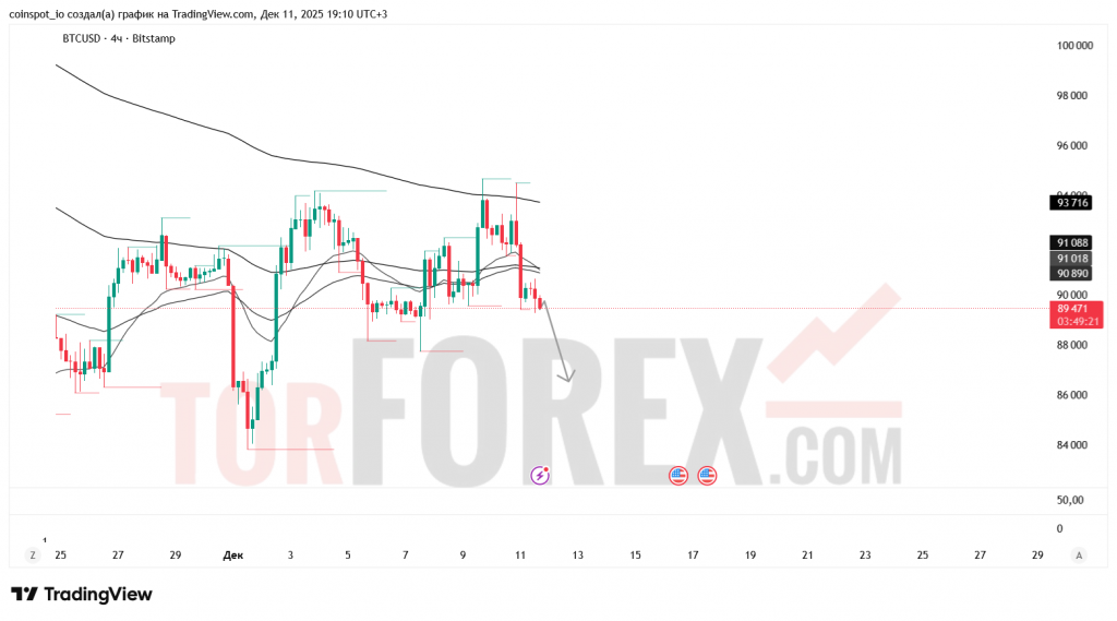 btcusd-prognoz-12-12-2025