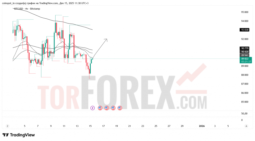 btcusd-prognoz-16.12.2025