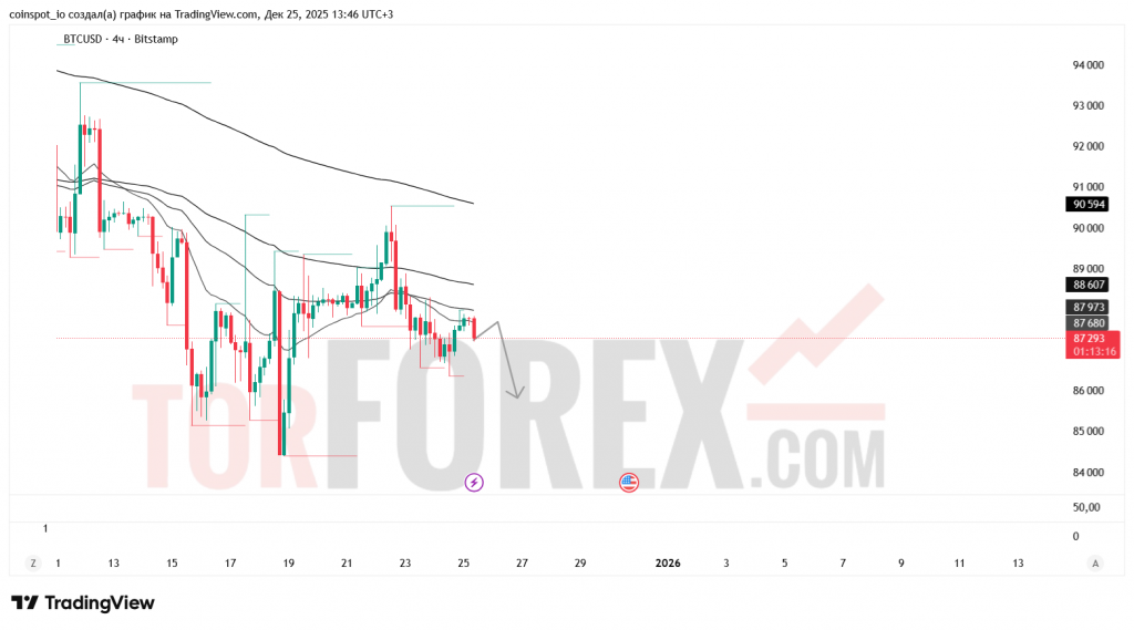btcusd-prognoz-26.12.2025