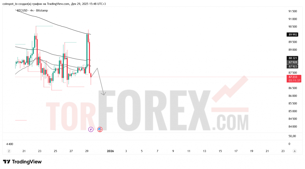 btcusd-prognoz-30.12.2025