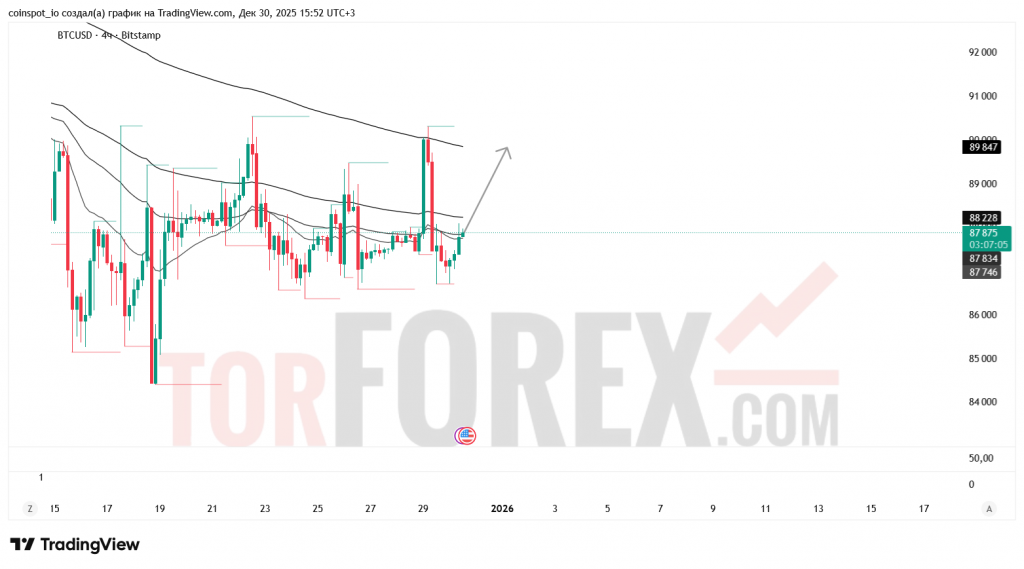 btcusd-prognoz-31.12.2025