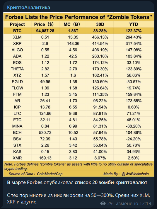 cryptoanalitiks cryptoanalitiks