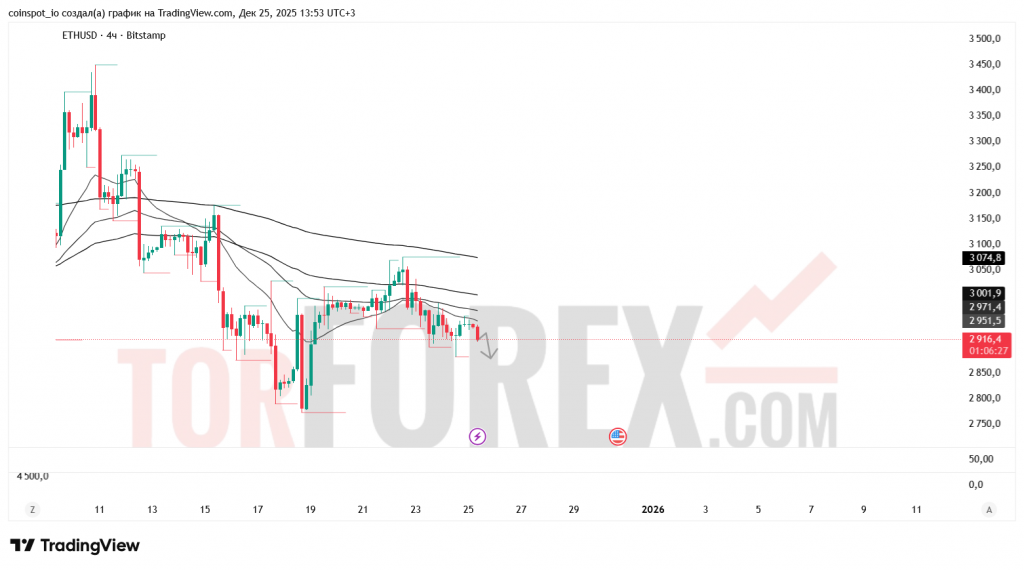 ethusd-prognoz-26.12.2025