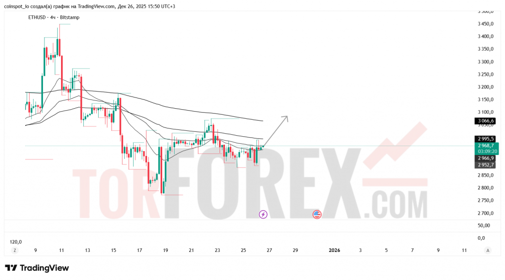 ethusd-prognoz-27.12.2025