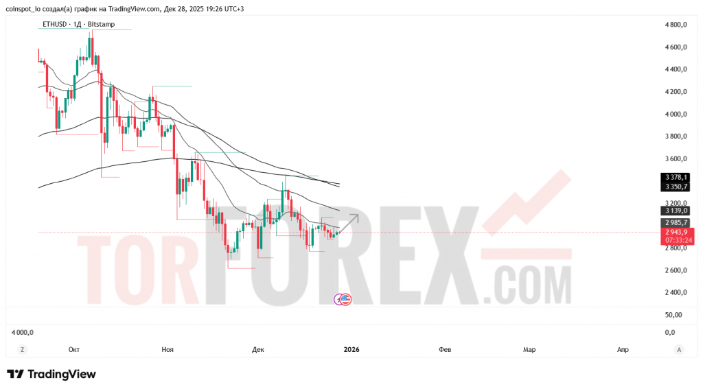 ethusd-prognoz-28.12.2025-04.01.2026