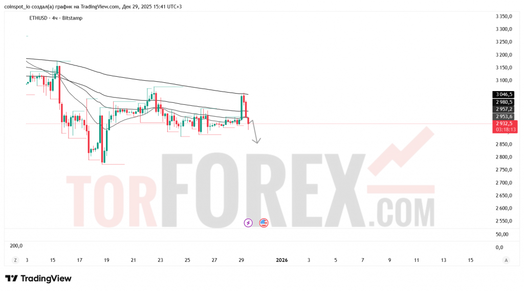 ethusd-prognoz-30.12.2025