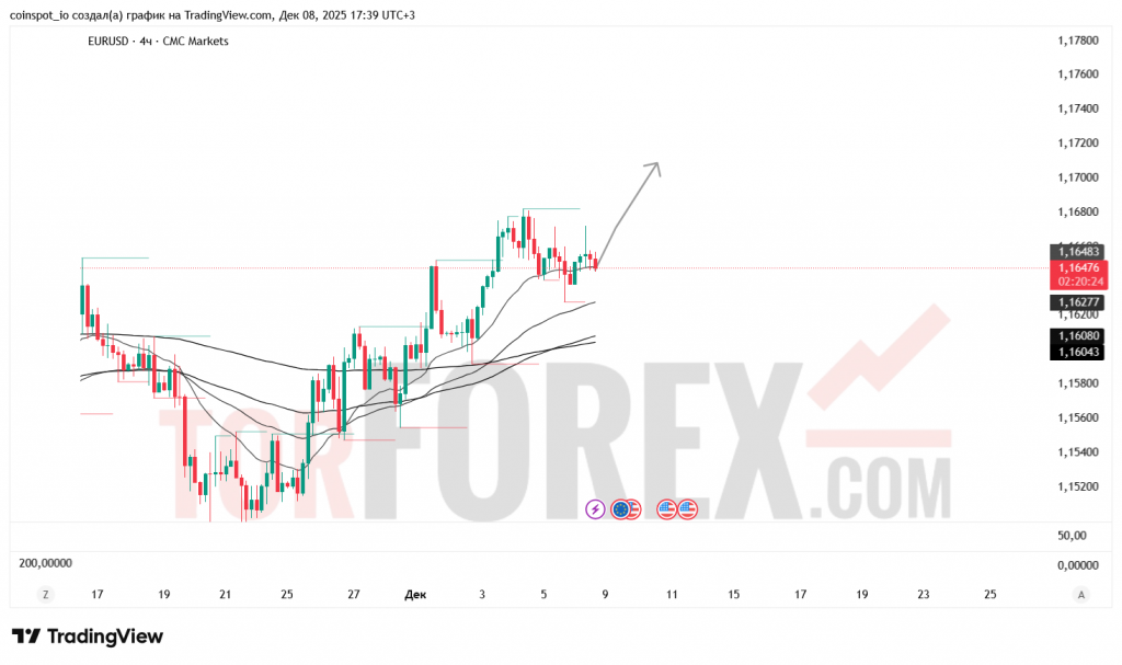 eurusd-prognoz-09-12-2025
