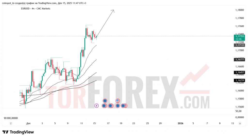 eurusd-prognoz-16.12.2025