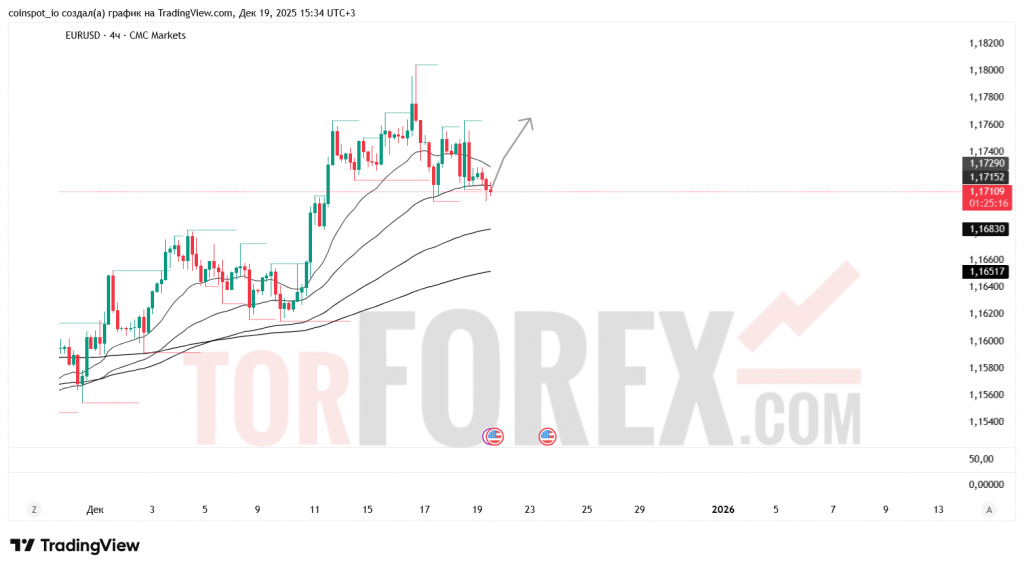 eurusd-prognoz-20.12.2025