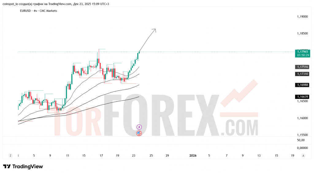 eurusd-prognoz-24.12.2025